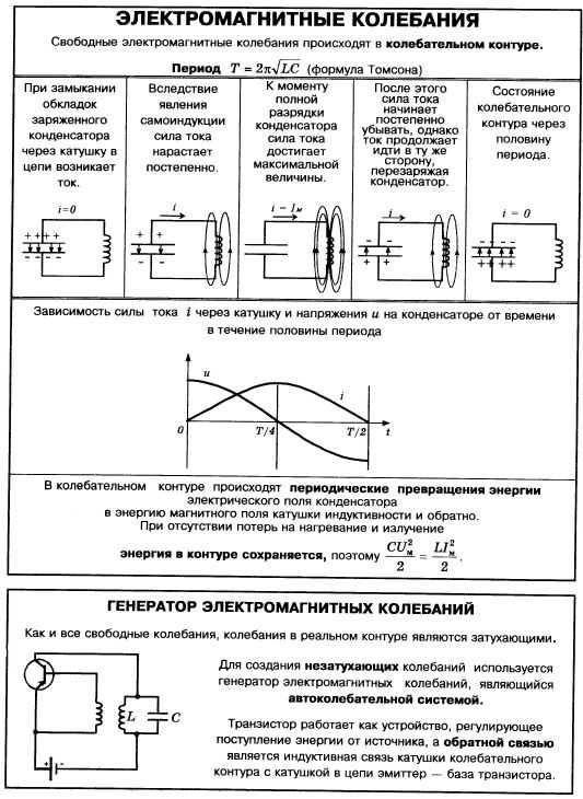 Вспоминаем физику: электричество