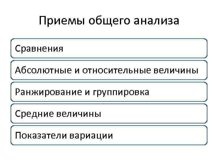 Абсолютные и относительные величины в статистическом анализе