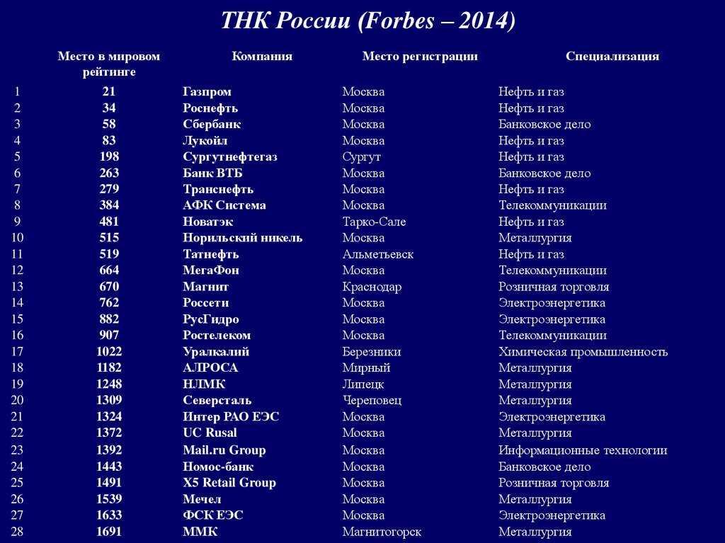 Значение деятельности тнк в россии и за рубежом | статья в журнале «молодой ученый»