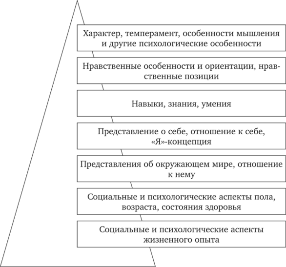 Учебная литература по юридической психологии