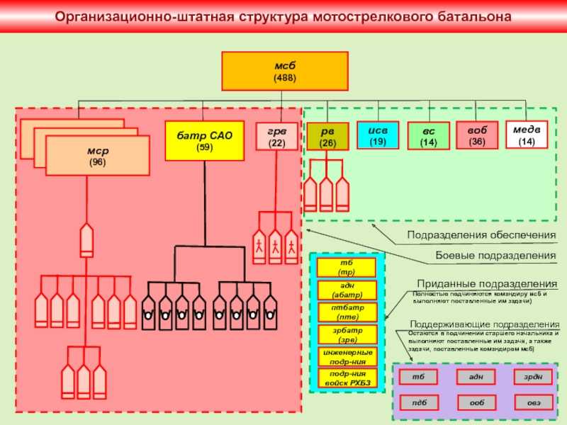 Мсв рф