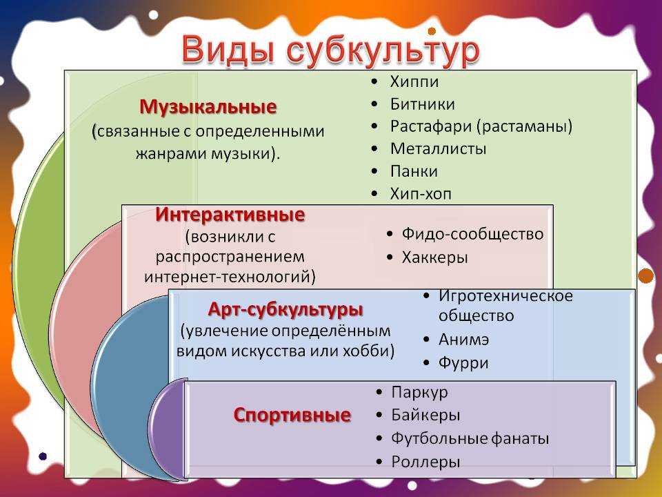 Особенности молодежных субкультур современной россии - готовый реферат