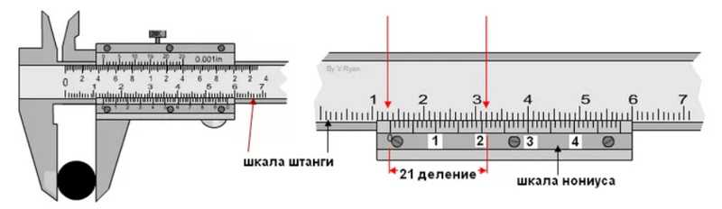 Как правильно пользоваться штангенциркулем: снятие показаний, приемы работы