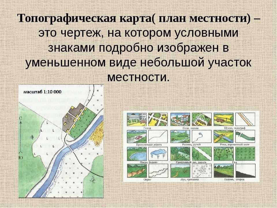 Условные знаки делятся на масштабные, внемасштабные и пояснительные