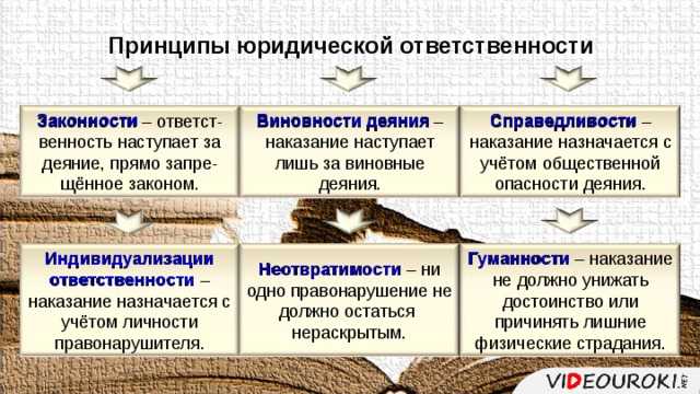 Юридическая ответственность