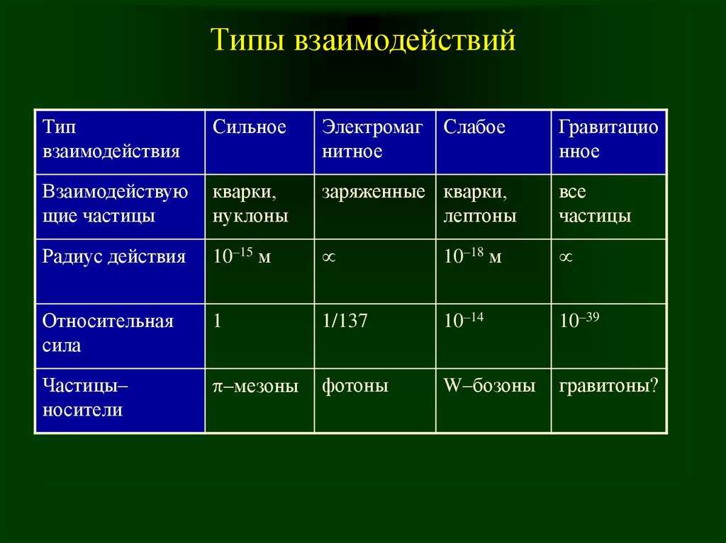 Процессы взаимодействия людей: понятие, формы, уровни