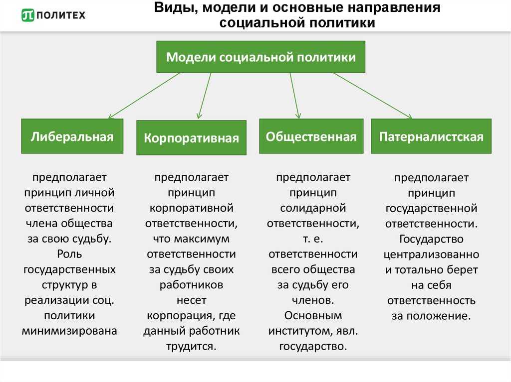 Направления политики
