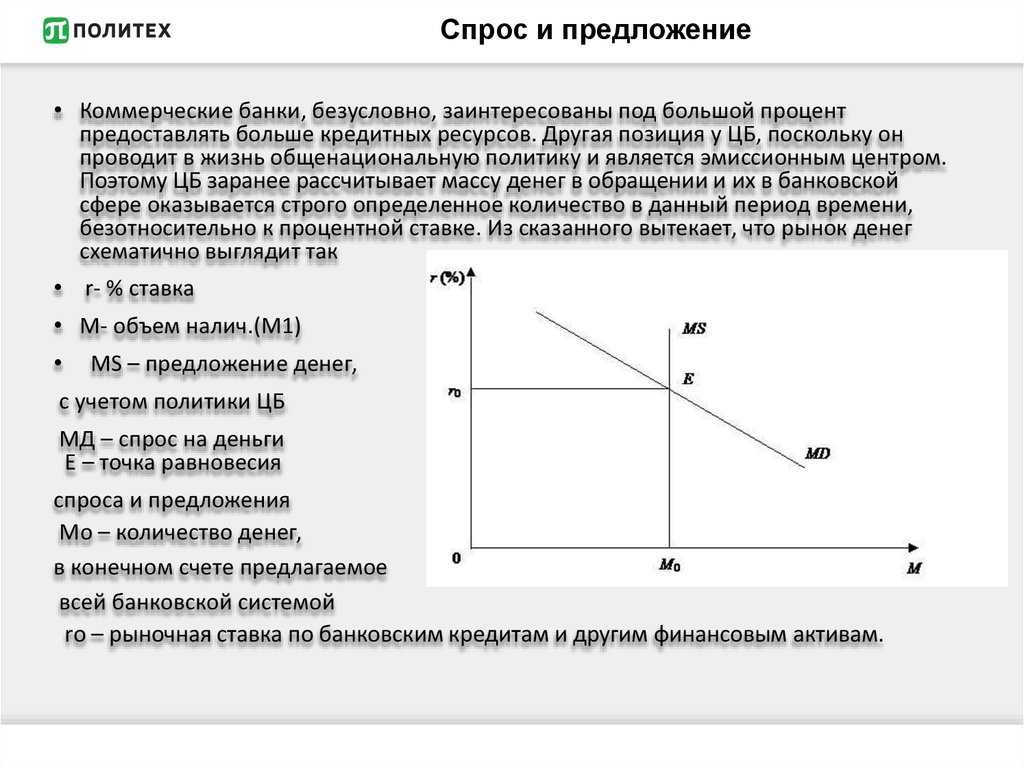 Спрос и предложение денег в краткосрочном и долгосрочном периоде - ида тен