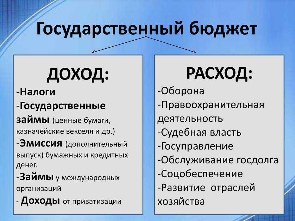 Государственный бюджет