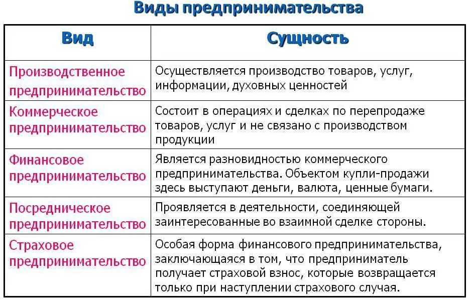 Функции предпринимательства
функции предпринимательства