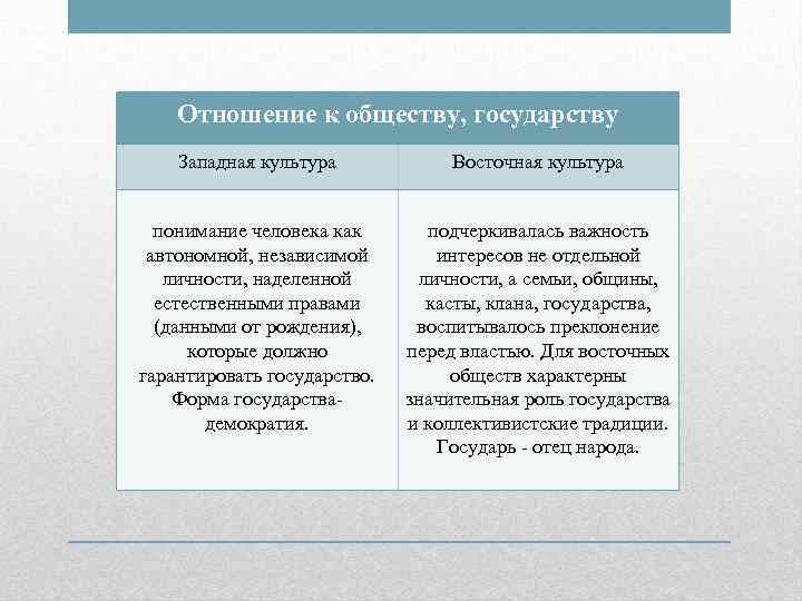 Восток и запад как основа социокультурной дифференциации кратко