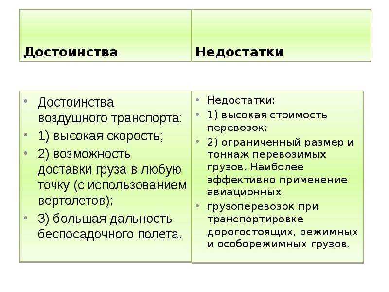 Воздушный транспорт