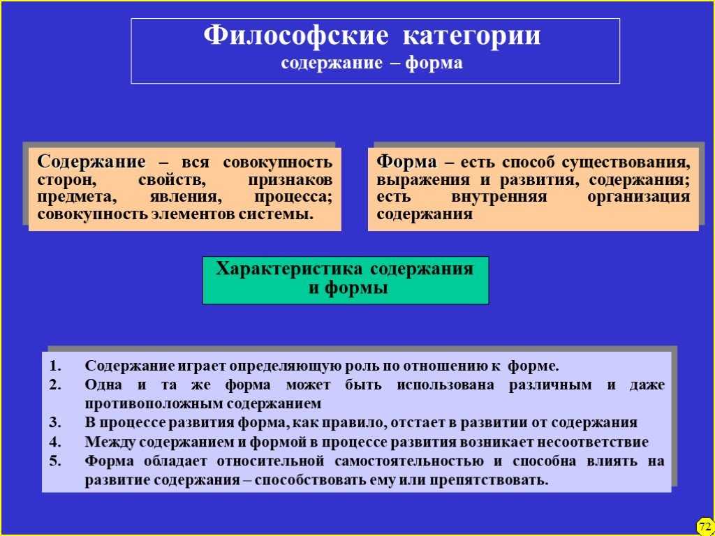 Содержание и форма. поэтика в литературе