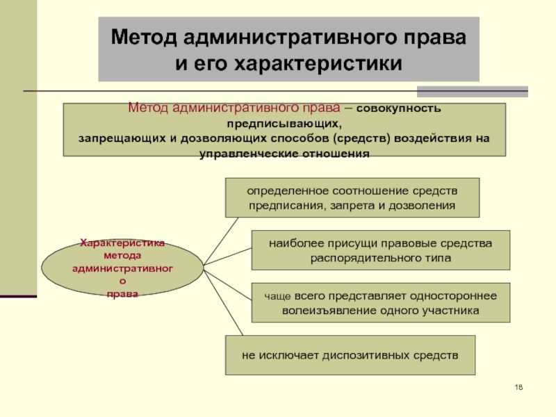 Предмет, признаки и методы административного права