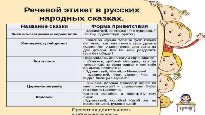 Речевой этикет: нормы и правила для различных ситуаций
