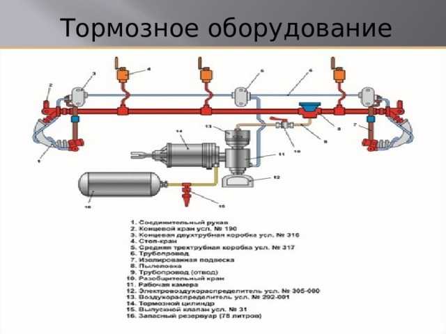 Устройство тормозов