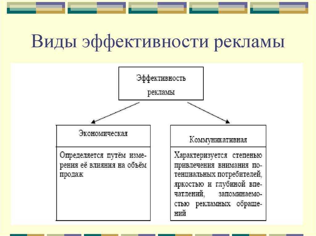 Роль и значение рекламы в условиях рыночной экономики. функции рекламы для общества