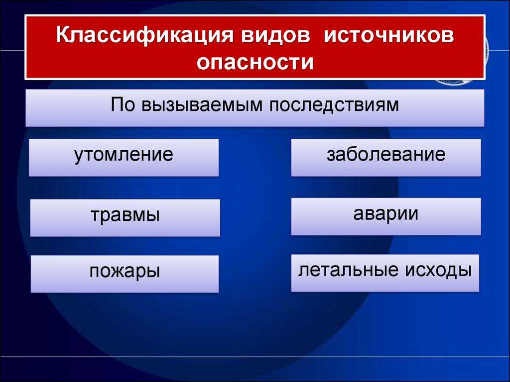 Совокупность и классификация опасностей