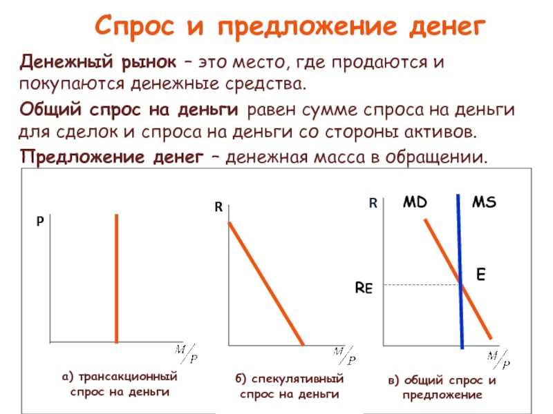 Спрос и предложение денег в краткосрочном и долгосрочном периоде - ида тен