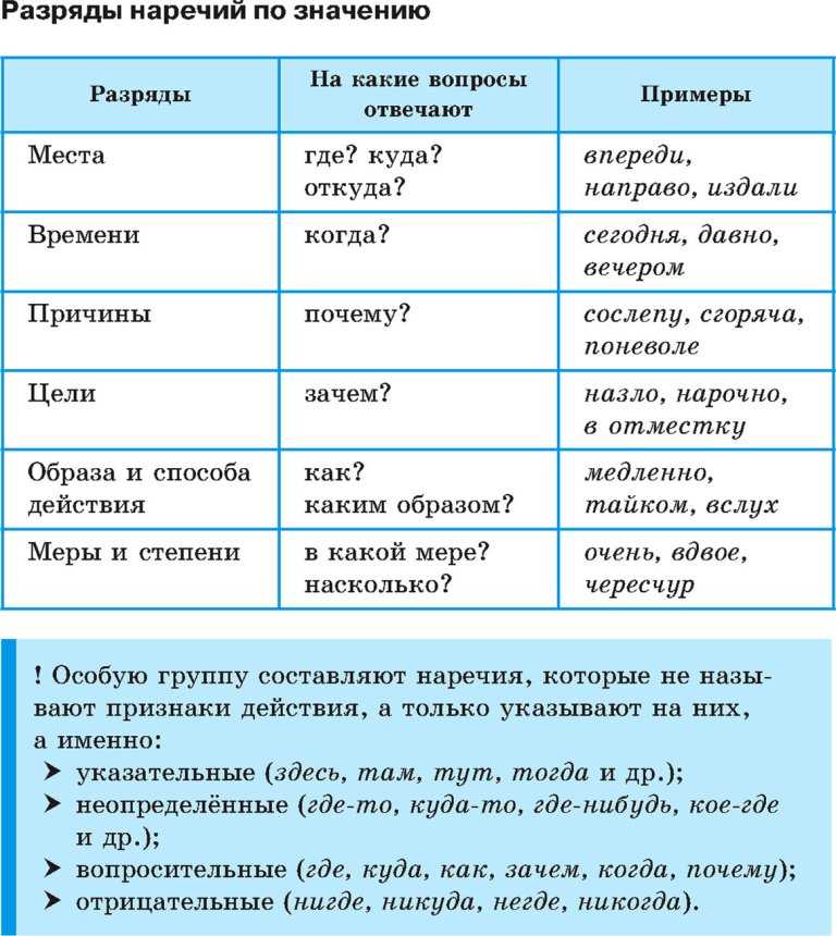 Категории наречий в русском языке