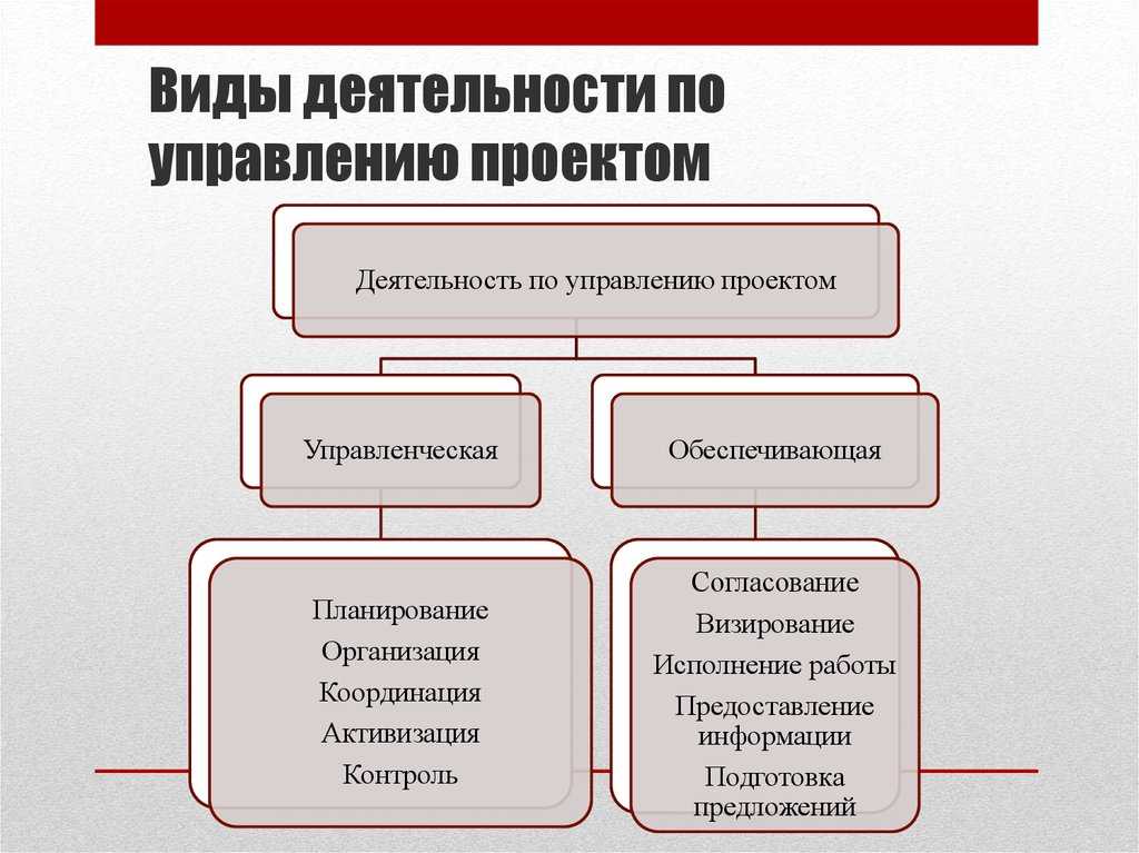 Вид практики по способу проведения