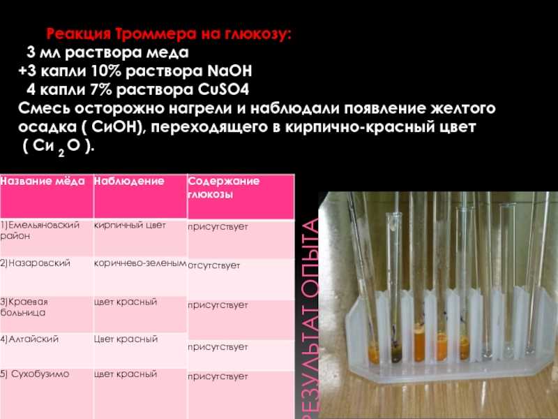 Реакция троммера для глюкозы уравнение — решение уравнений