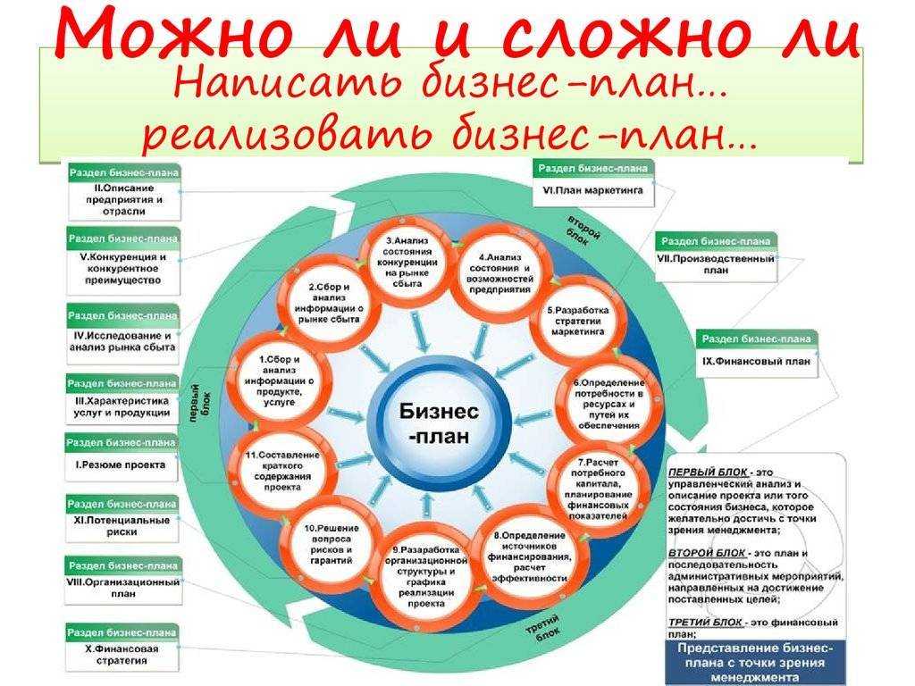 Как появилась идея бизнеса