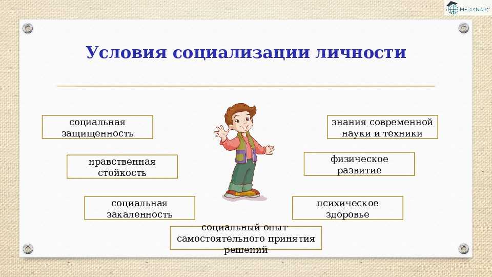 Тема1. социальная ситуация развития в младшем школьном возрасте, учебное пособие