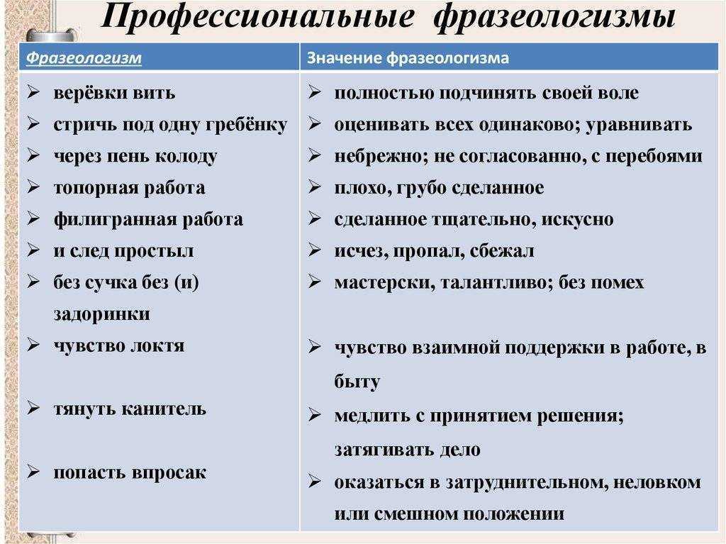 Употребление фразеологизмов в речи афоризмы кратко