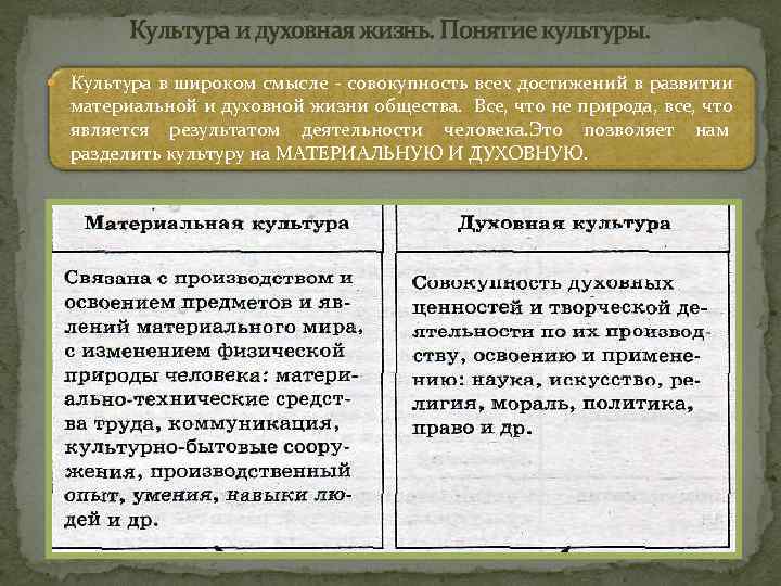 Духовная культура личности и общества