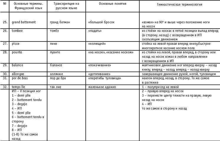Экзерсис у станка классический танец порядок