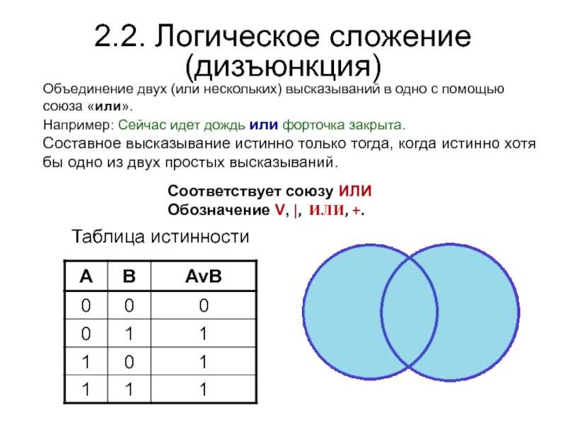 1. понятие сложных суждений. логика: конспект лекций