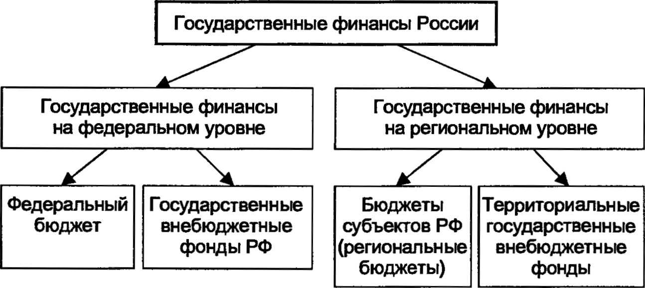 Функции финансов - шпаргалка по финансам