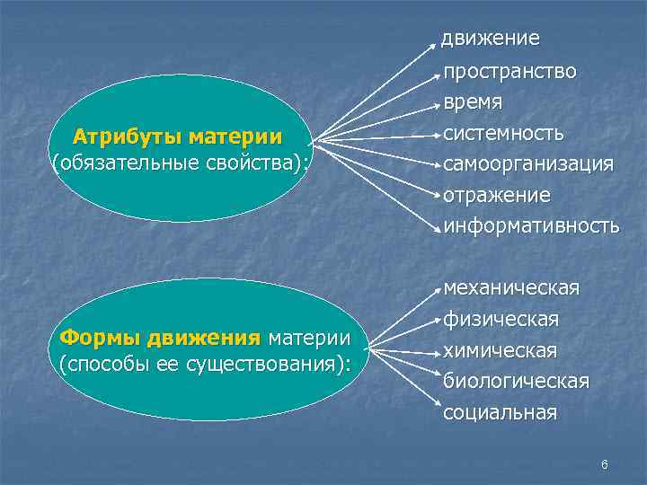 Реферат материя и ее атрибуты