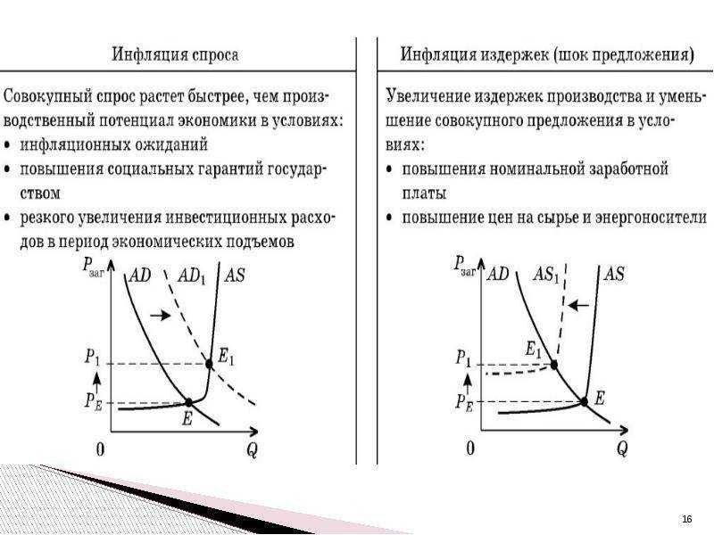 Инфляция