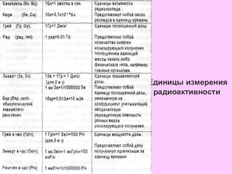 Основные радиометрические и дозиметрические величины и единицы их измерения - мисун л.в. и др. инженерная экология в апк