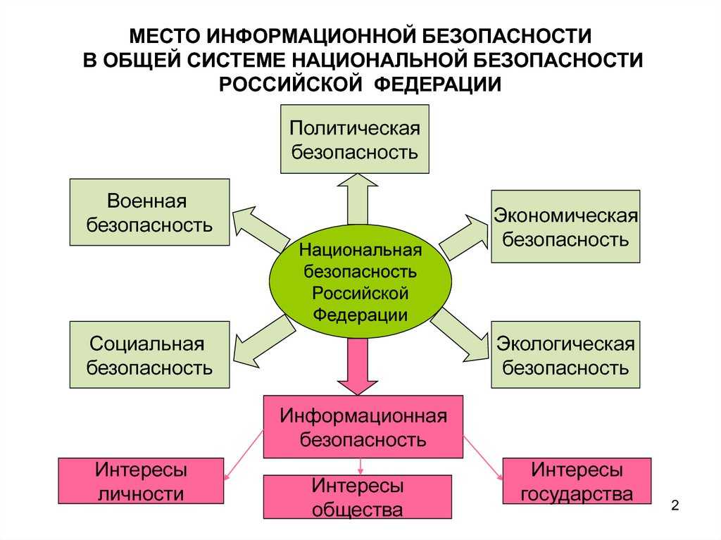 Обеспечение информационное