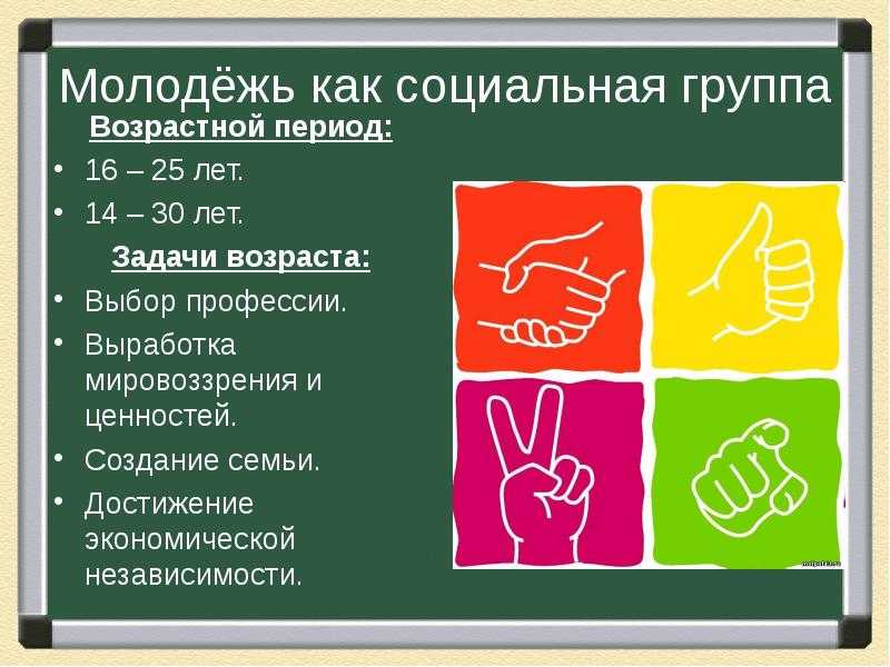Решу егэ общество молодежь