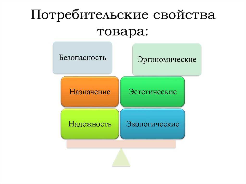 Что такое качественные характеристики товара? - quepaw