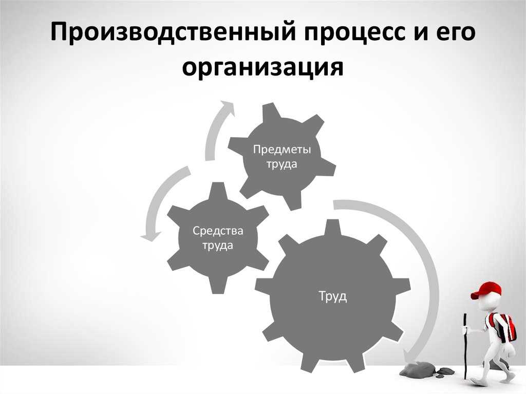 Организация производственного процесса