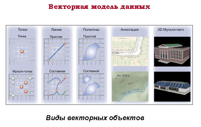 Общие сведения о картографическом редакторе — документация geomix doc 5.3.224
