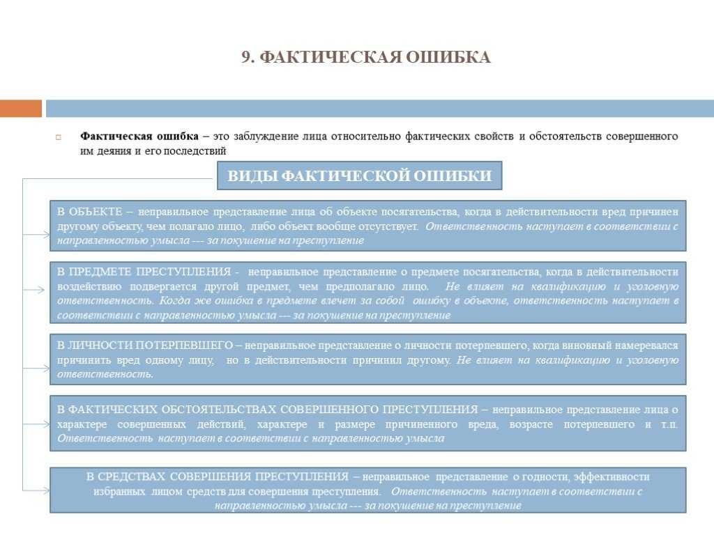 Ошибка и ее уголовно-правовое значение