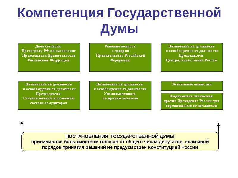 Федеральное собрание российской федерации