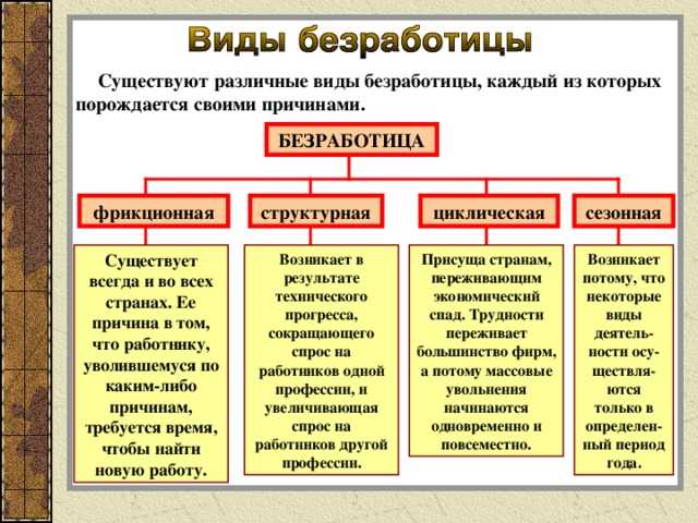 Категории населения - определение термина