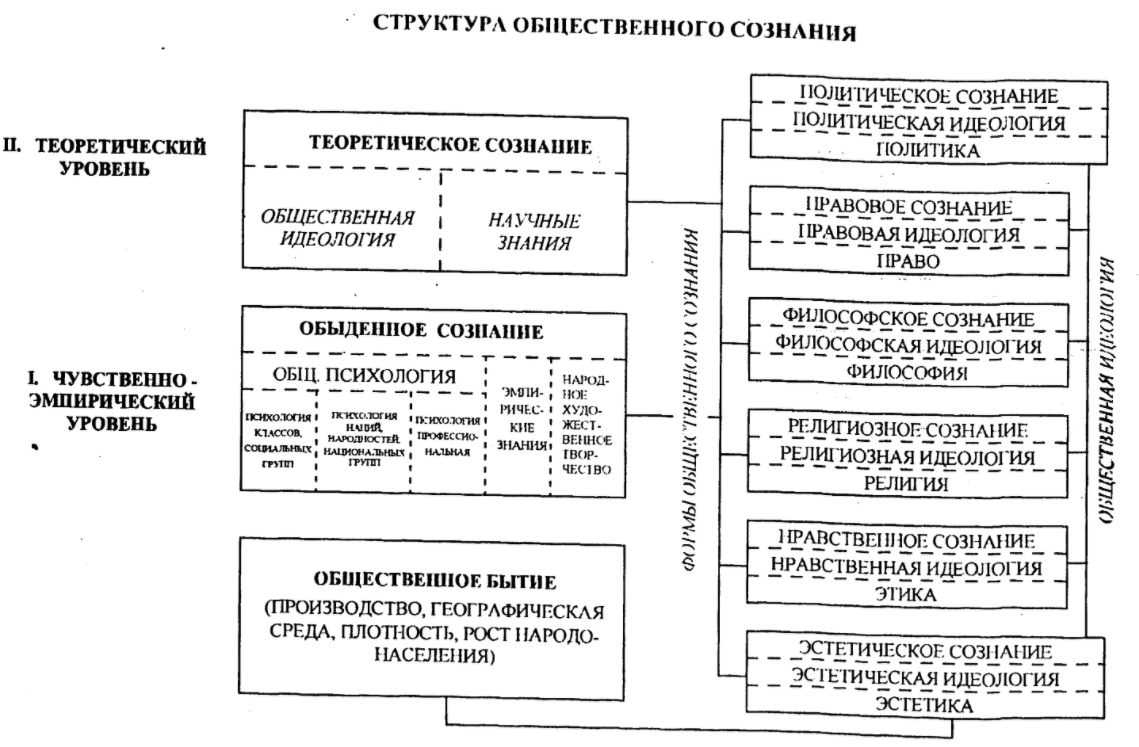 Сочинение на тему сознание есть отличительный признак совершенного существа