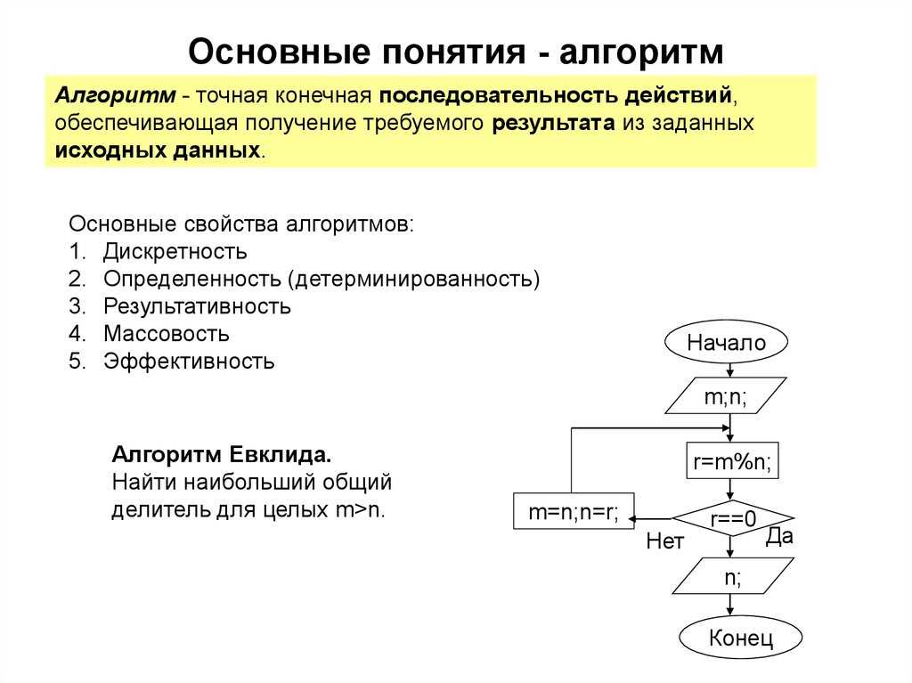 Алгоритм