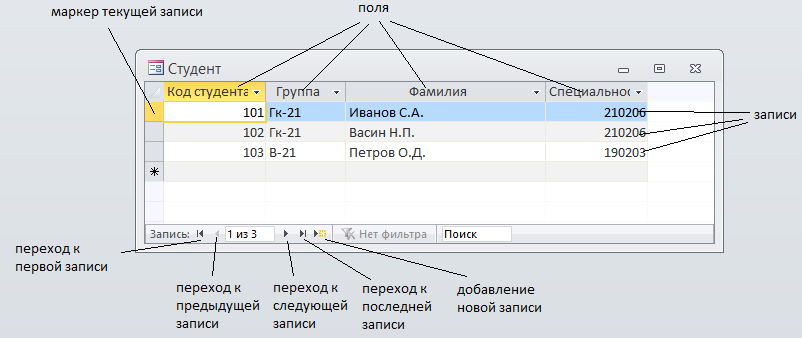 Ms access: введение в объекты - таблицы, формы, запросы и отчеты