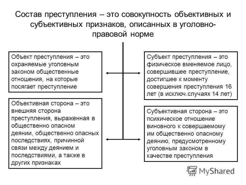 Виды  преступлений: их характеристика и признаки, примеры