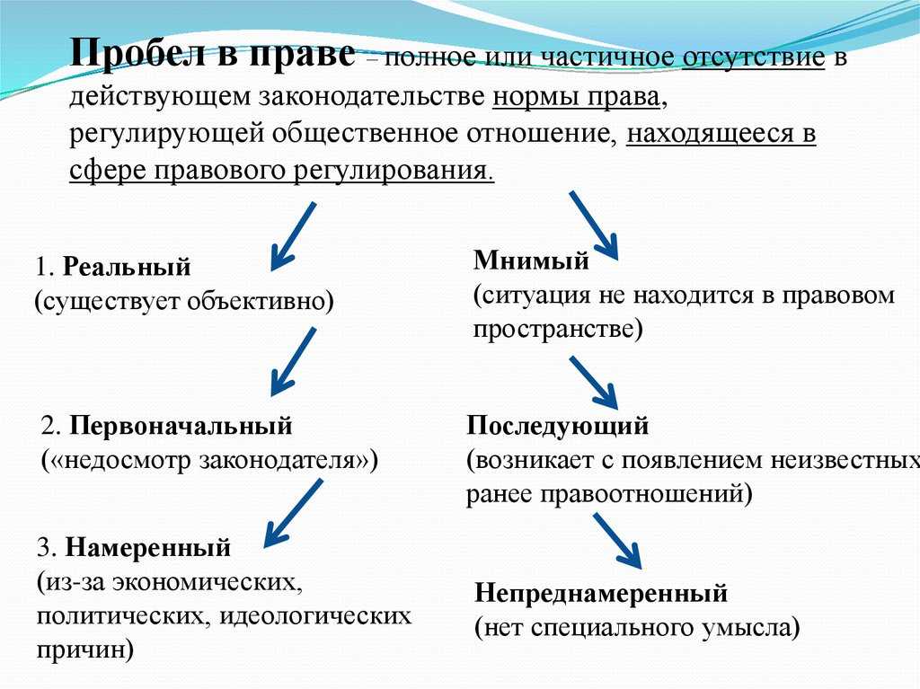 Пробелы в российском законодательстве
