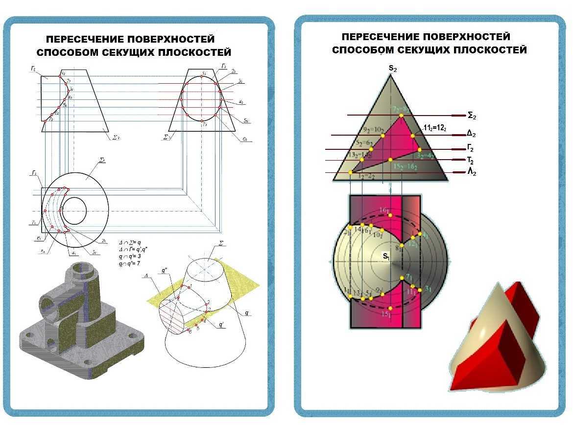 5.3. конические сечения